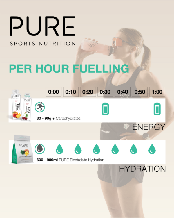 PURE PerHour
