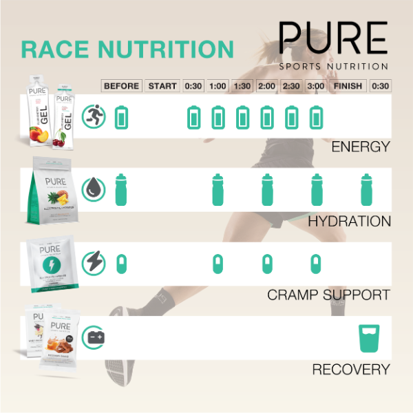PURE RaceDayNutrition