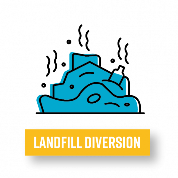 Landfill Diversion